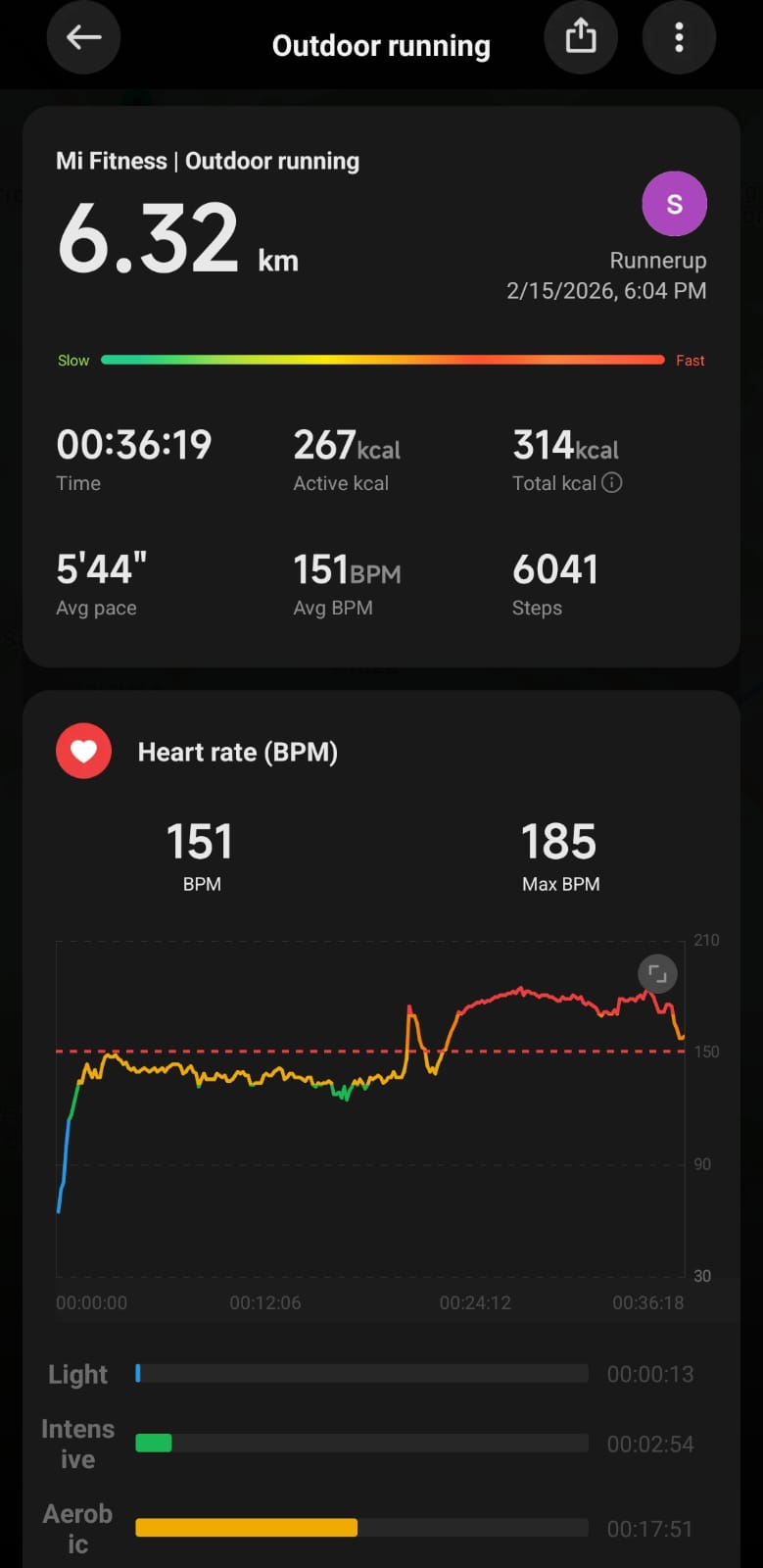 2026년 2월 15일 야외 달리기 기록