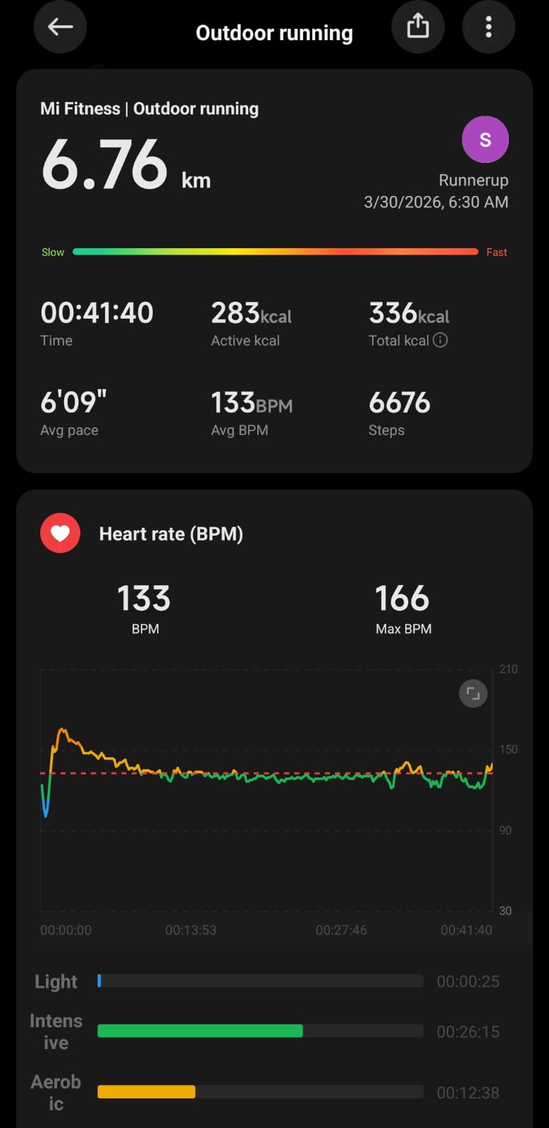 2026-03-30 러닝 기록 캡처 - 6.76km 41분 40초 페이스 6분 09초