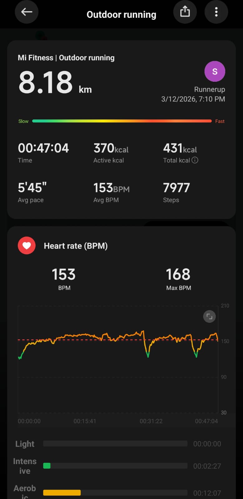 Mi Fitness 러닝 기록 스크린샷 (8.18km, 47분)