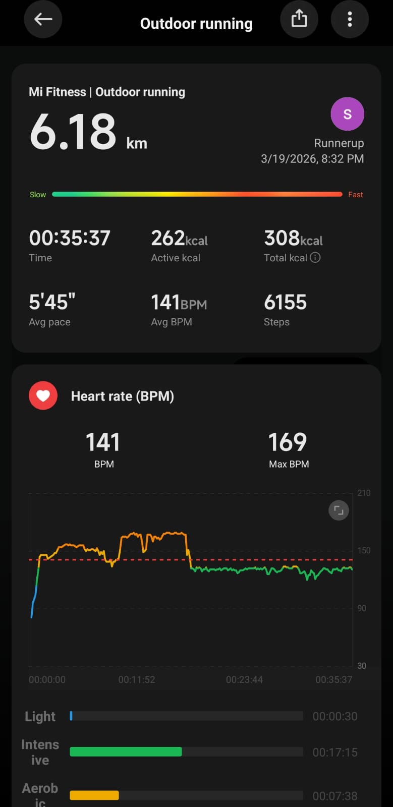 러닝 기록 캡처 화면 (6.18km, 35:37, 평균 페이스 5'45"/km)